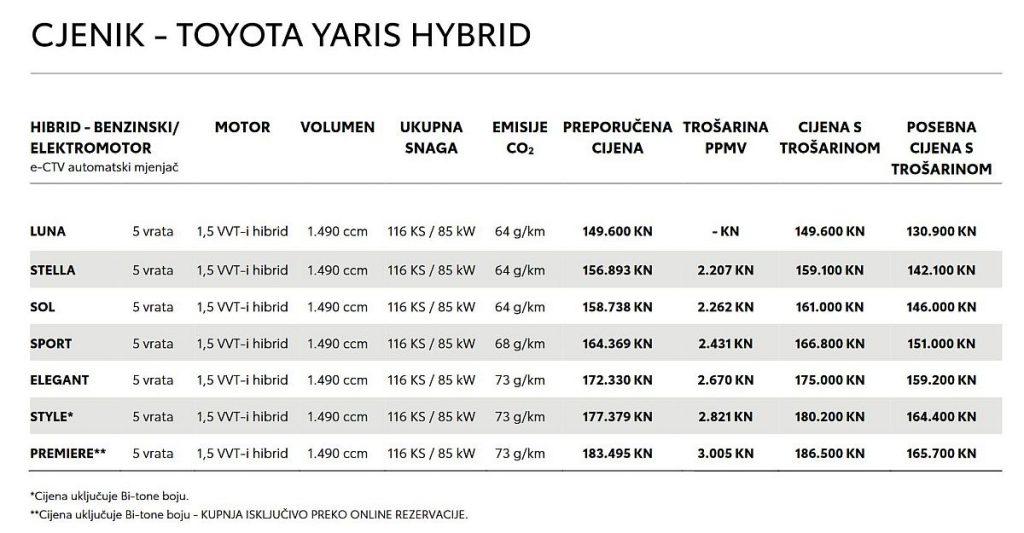 Toyota Yaris Hybrid CJENIK