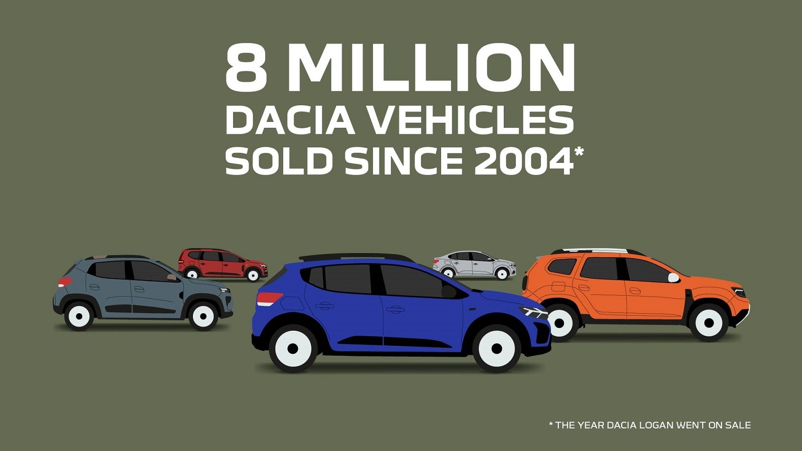 Dacia od 2004. do danas isporučila 8 milijuna vozila 1